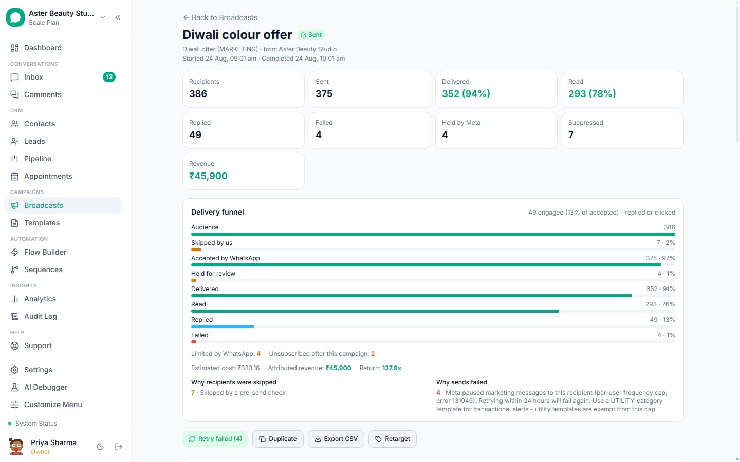 A WhatsApp broadcast report in VGraple CRM with the delivery funnel from audience to read, the reason each send failed, attributed revenue and cost