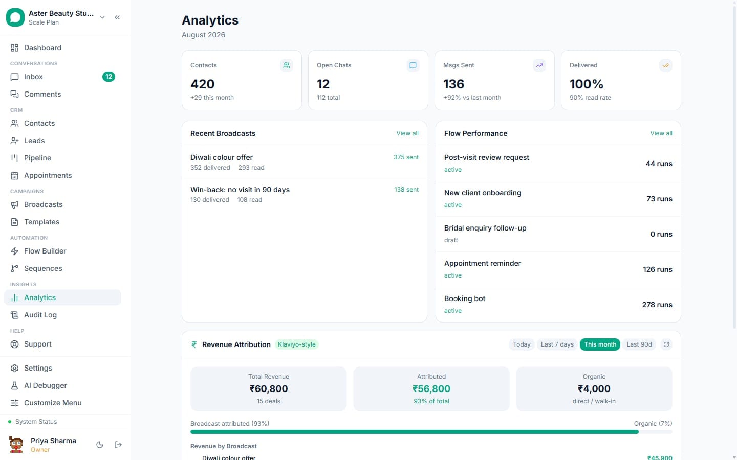 VGraple CRM analytics dashboard